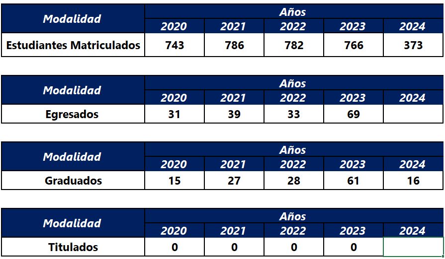 estadisticas civil