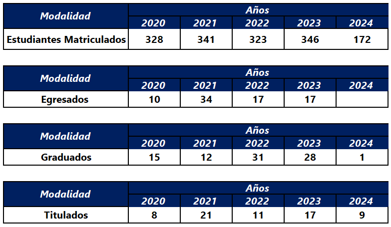 estadisticas zootecnia 2024